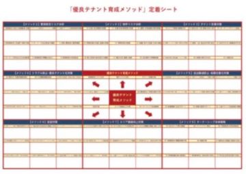 優良テナント育成メソッドシート（見本）